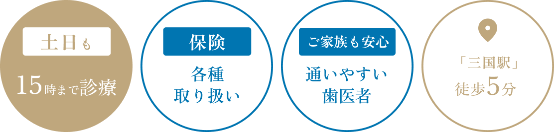 土日も15時まで診療 / 保険各種取り扱い / ご家族も安心通いやすい歯医者 / 「三国駅」徒歩5分